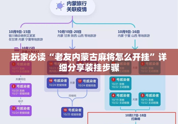 玩家必读“老友内蒙古麻将怎么开挂”详细分享装挂步骤