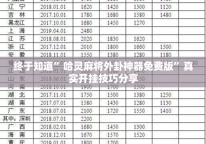 终于知道	”哈灵麻将外卦神器免费版”真实开挂技巧分享