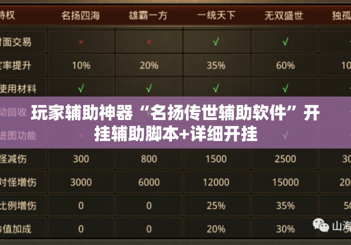 玩家辅助神器“名扬传世辅助软件”开挂辅助脚本+详细开挂