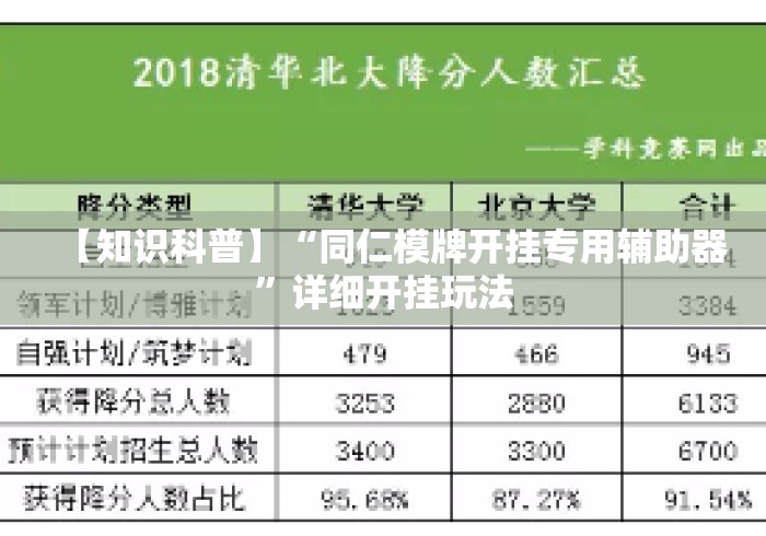 【知识科普】“同仁模牌开挂专用辅助器”详细开挂玩法