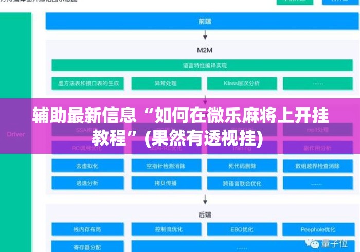 辅助最新信息“如何在微乐麻将上开挂教程”(果然有透视挂) 