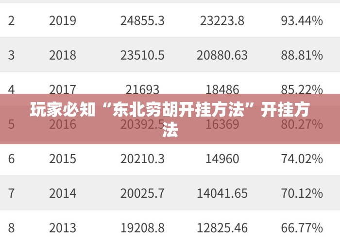 玩家必知“东北穷胡开挂方法”开挂方法