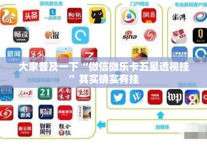 大家普及一下“微信微乐卡五星透视挂”其实确实有挂