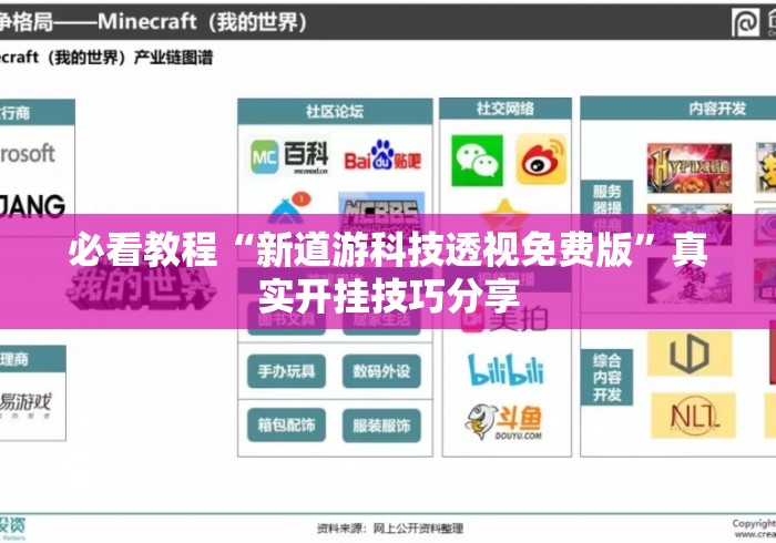 必看教程“新道游科技透视免费版	”真实开挂技巧分享