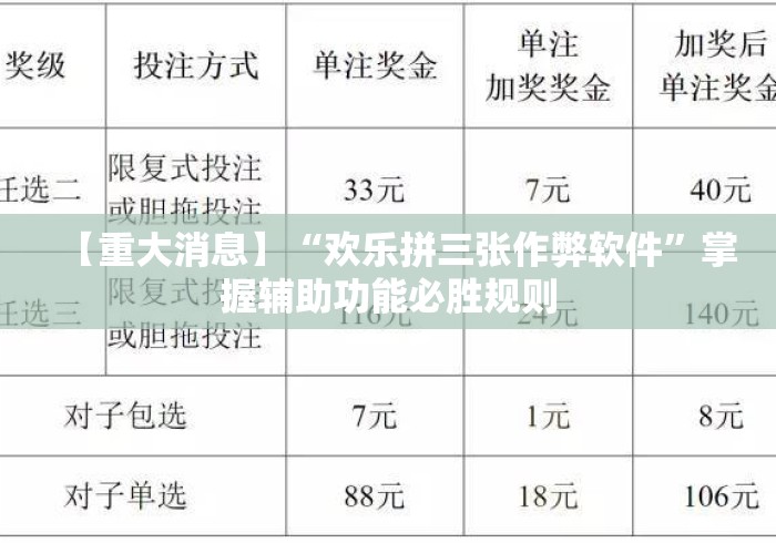 【重大消息】“欢乐拼三张作弊软件”掌握辅助功能必胜规则