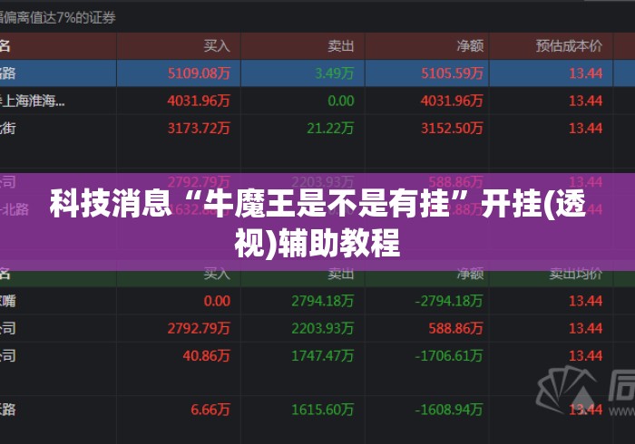 科技消息“牛魔王是不是有挂	”开挂(透视)辅助教程