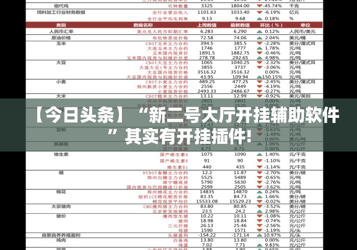 【今日头条】“新二号大厅开挂辅助软件”其实有开挂插件!