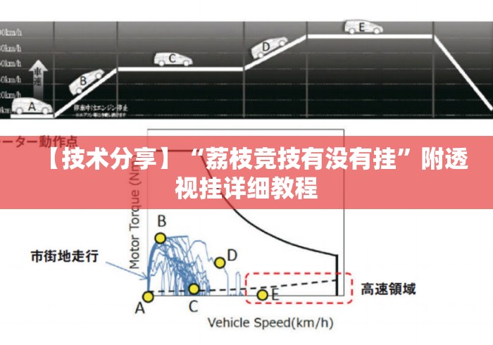 【技术分享】“荔枝竞技有没有挂”附透视挂详细教程