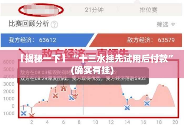 【揭秘一下】“十三水挂先试用后付款”(确实有挂)