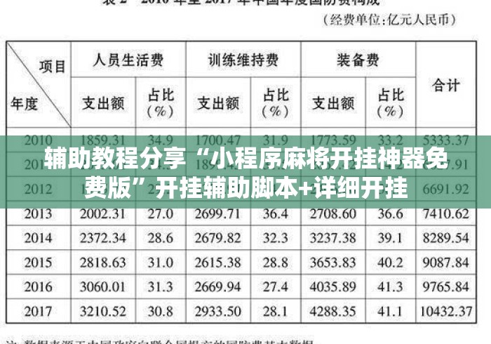 辅助教程分享“小程序麻将开挂神器免费版	”开挂辅助脚本+详细开挂