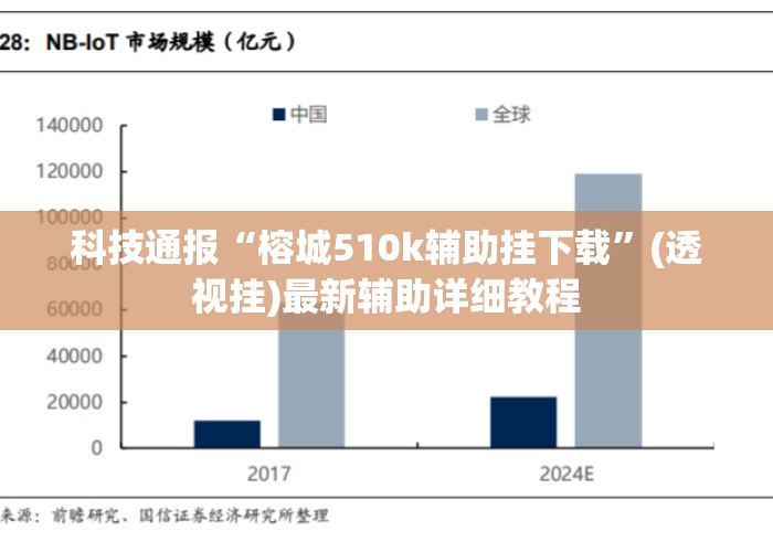科技通报“榕城510k辅助挂下载”(透视挂)最新辅助详细教程