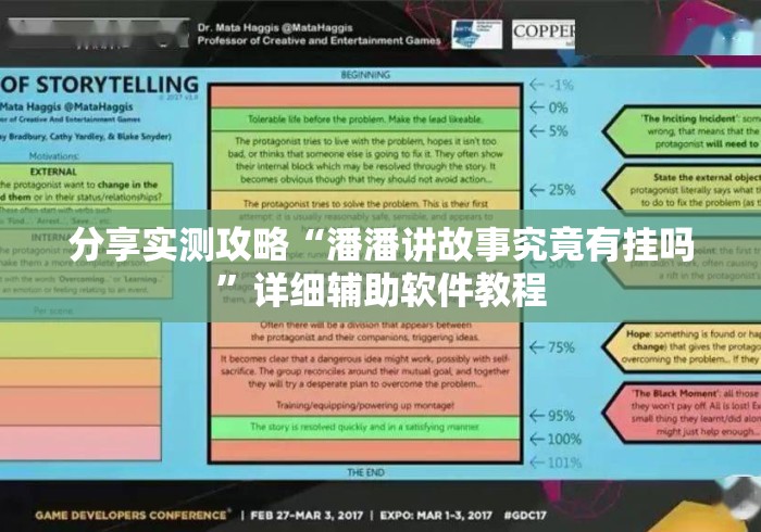 分享实测攻略“潘潘讲故事究竟有挂吗”详细辅助软件教程