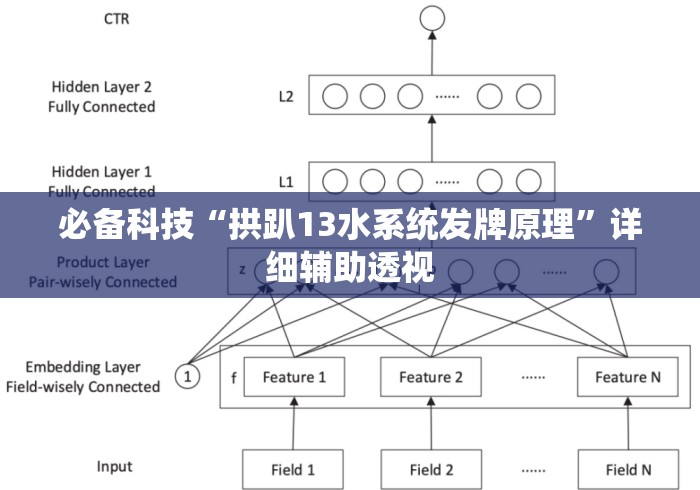 必备科技“拱趴13水系统发牌原理”详细辅助透视