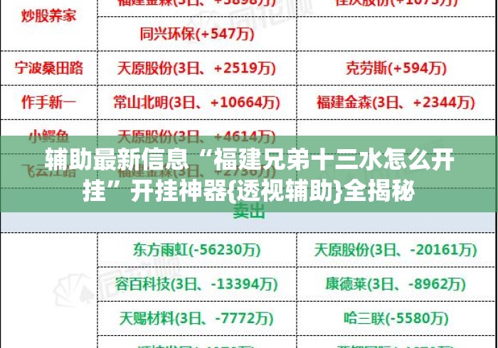 辅助最新信息“福建兄弟十三水怎么开挂”开挂神器{透视辅助}全揭秘