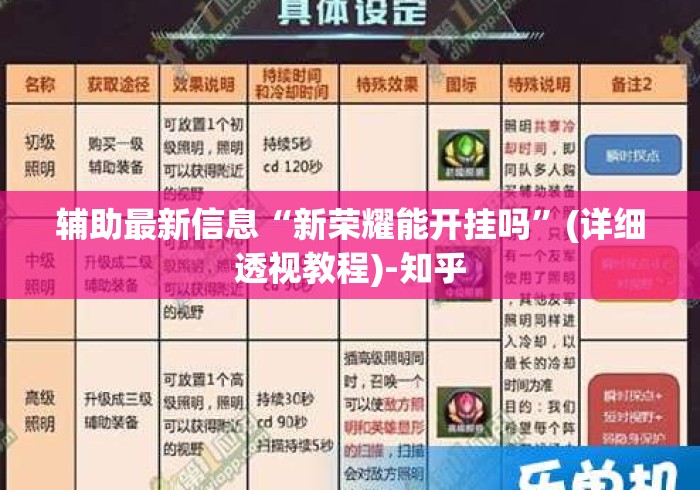 辅助最新信息“新荣耀能开挂吗	”(详细透视教程)-知乎