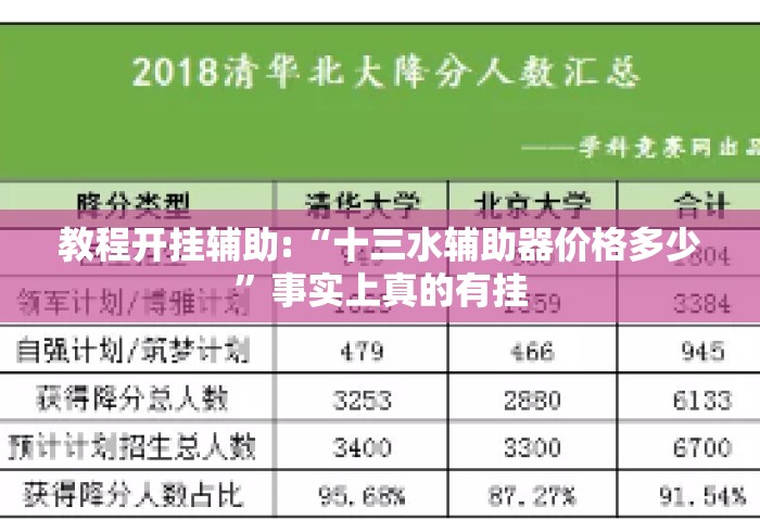 教程开挂辅助:“十三水辅助器价格多少”事实上真的有挂
