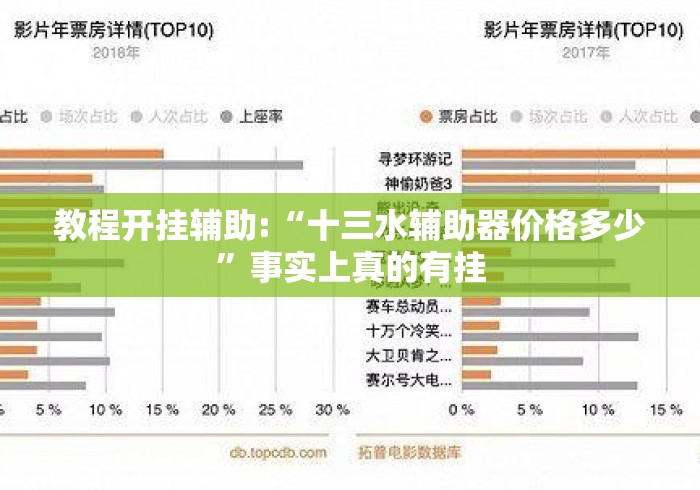教程开挂辅助:“十三水辅助器价格多少”事实上真的有挂