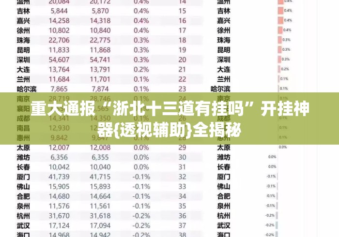 重大通报“浙北十三道有挂吗”开挂神器{透视辅助}全揭秘