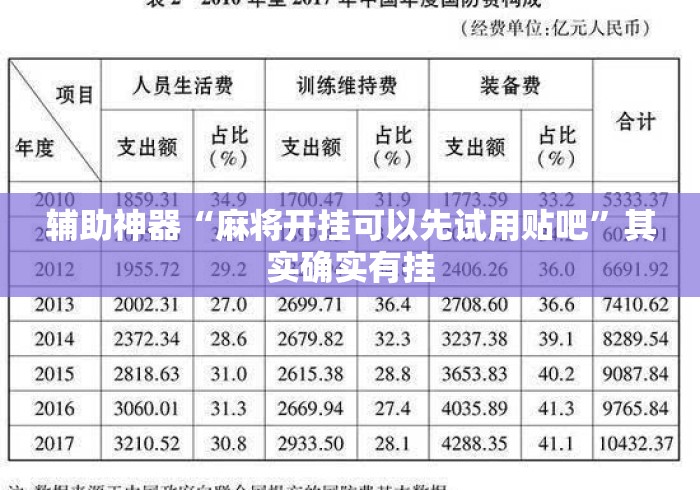 辅助神器“麻将开挂可以先试用贴吧	”其实确实有挂