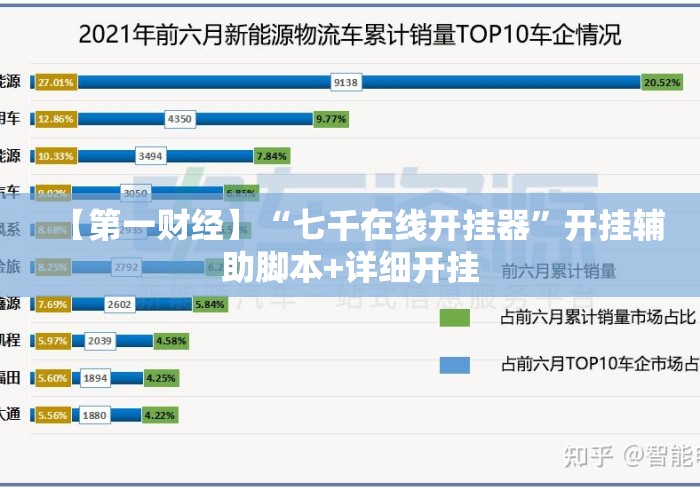 【第一财经】“七千在线开挂器”开挂辅助脚本+详细开挂