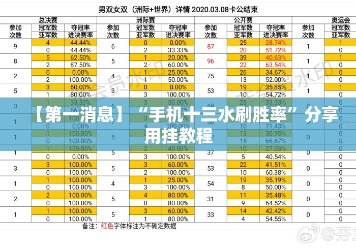 【第一消息】“手机十三水刷胜率	”分享用挂教程