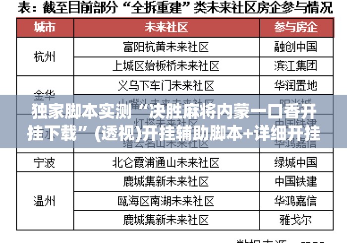 独家脚本实测“决胜麻将内蒙一口香开挂下载”(透视)开挂辅助脚本+详细开挂安装教程